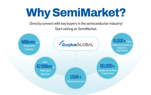 SurplusGLOBAL Launched beta of 'SemiMarket', a specialized platform for semiconductor equipment and parts